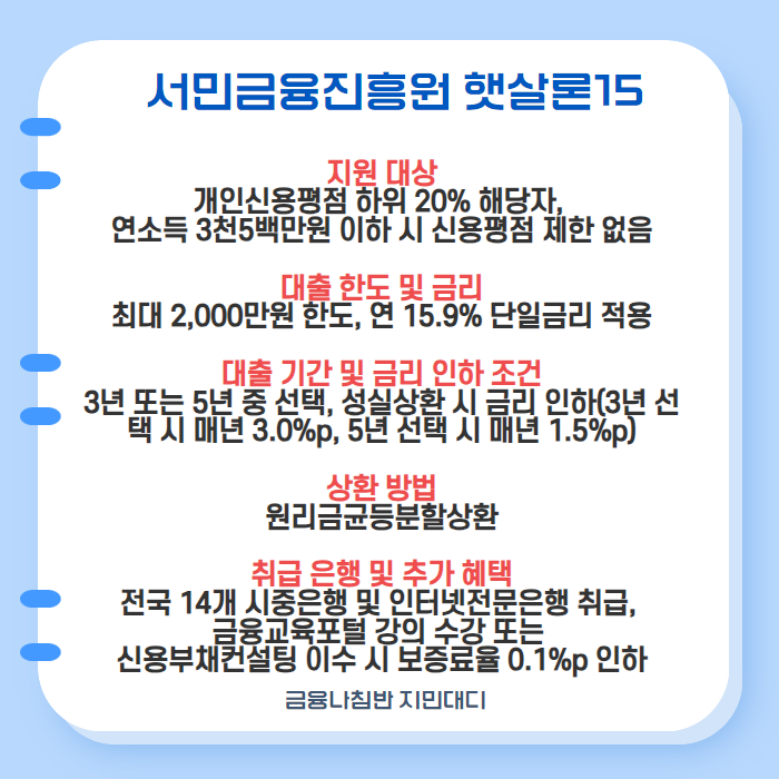 정부지원대출 서민금융진흥원 햇살론15