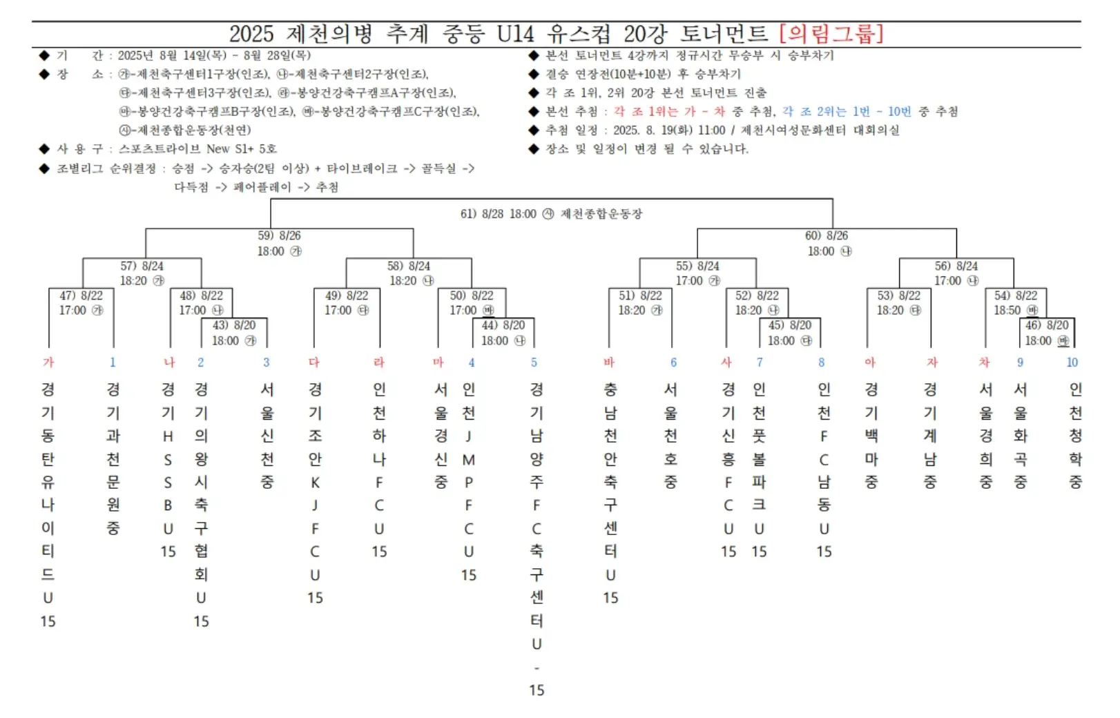 2025 제천의병 추계 중등 축구대회 의림그룹 예선 경기 결과, 조별 최종 순위, 20강 본선 대진표