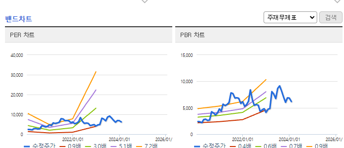 KG케미칼_밴드차트