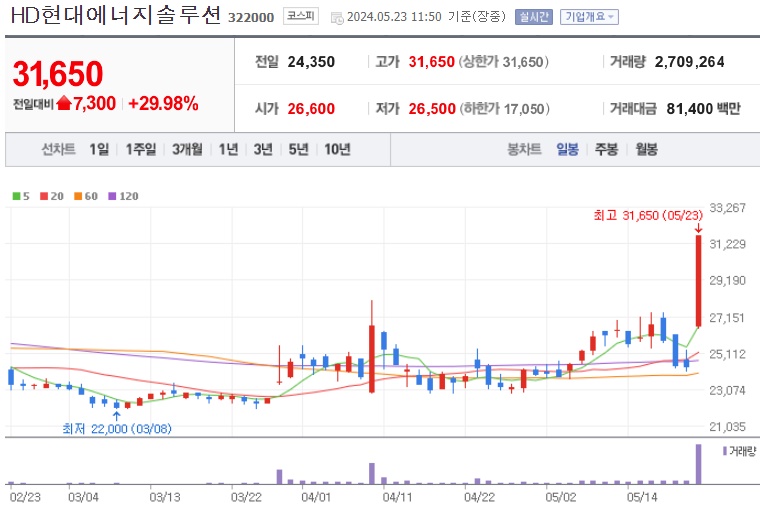 HD현대에너지솔루션 주가