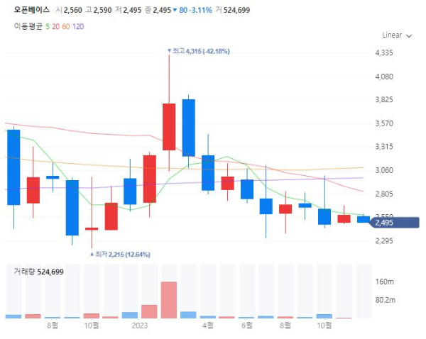 네트워크통합관련주대장주수혜주TOP5_오픈베이스