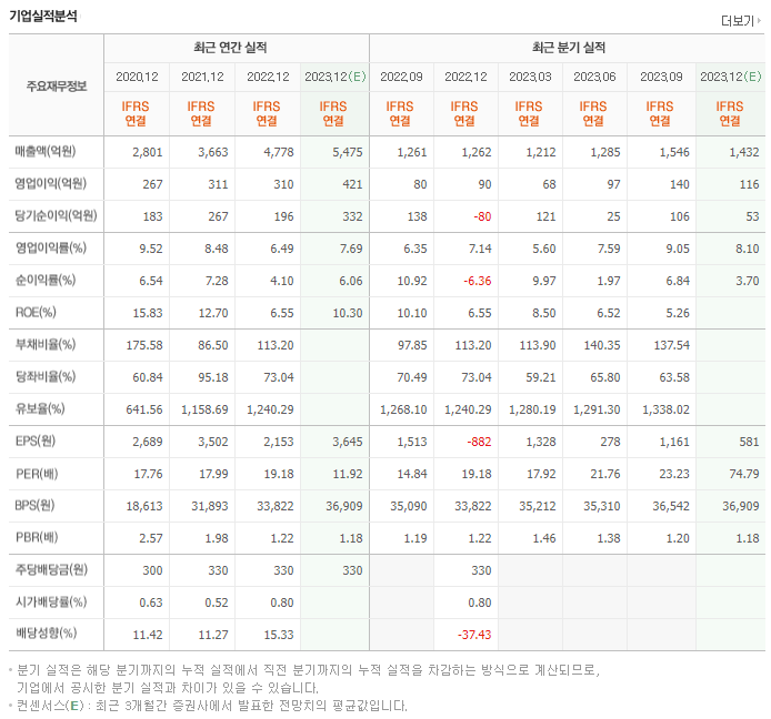 신흥에스이씨_실적자료