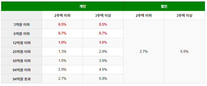 종부세세부내용