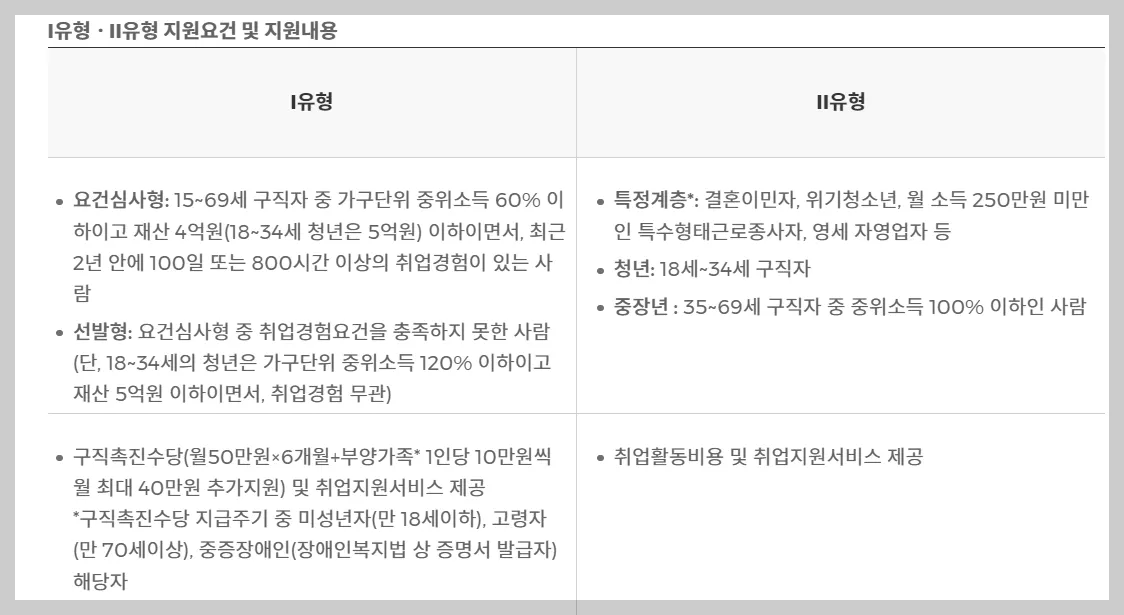 국비지원 무료교육 국민취업지원제도 구직촉진수당
