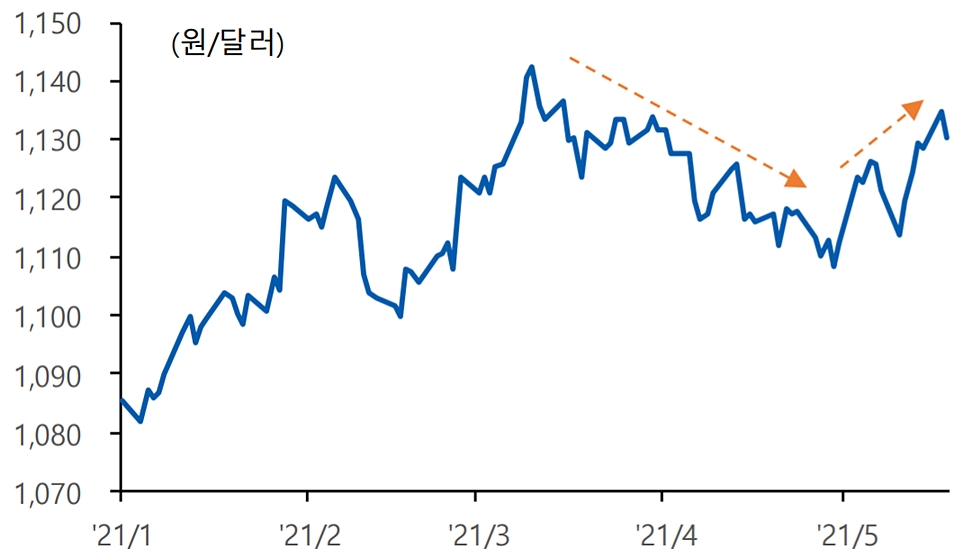 환율이란 무엇인가?