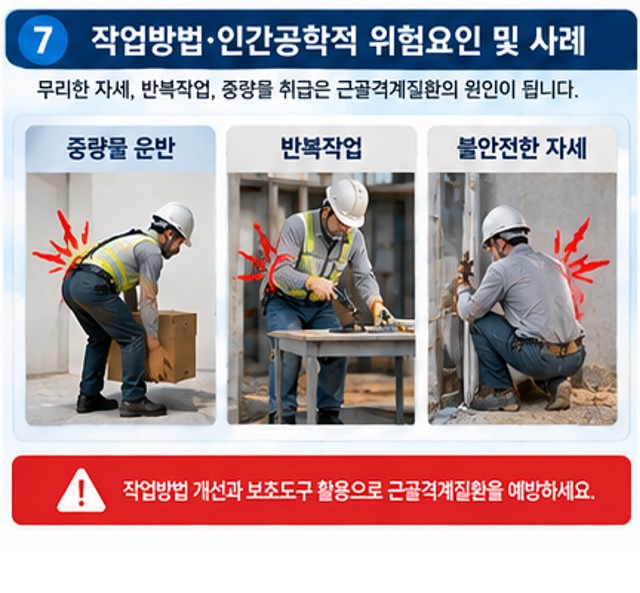 작업방법, 인간공학적