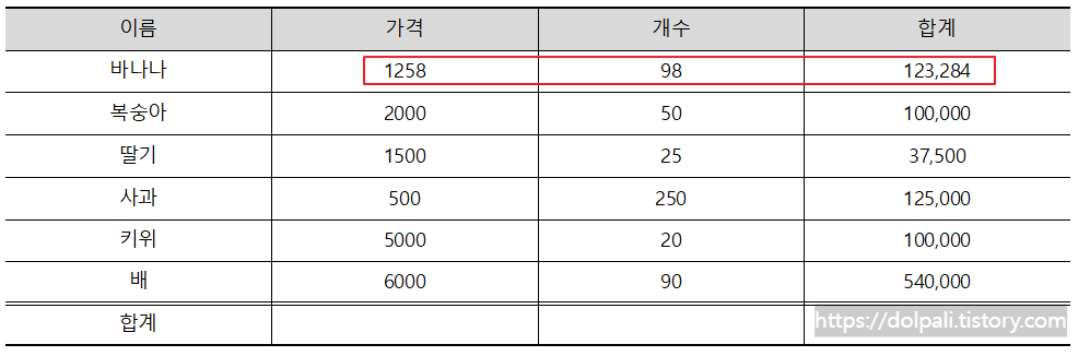 한글 표의 수치가 변했을 때 자동으로 계산되는 모습