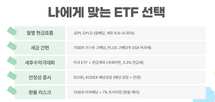 나에게 맞는 ETF 선택
