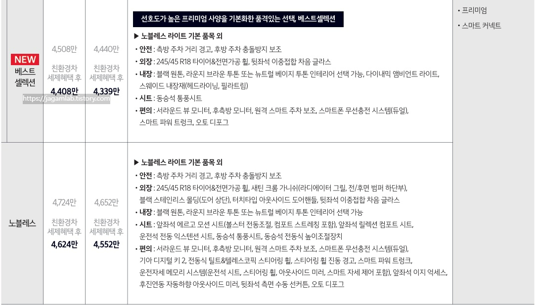 2026 K8 하이브리드 베스트 셀렉션, 노블레스 트림 가격 및 기본 품목