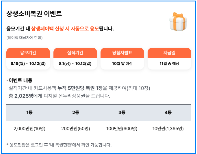 상생페이백 환급예상금액 조회 및 사용법 총정리