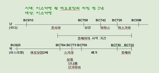 아모스 1장