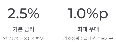 일반버팀목 전세자금대출 조건