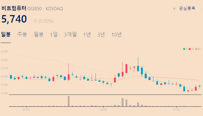 원격의료 관련주 대장주 수혜주 테마주 TOP5