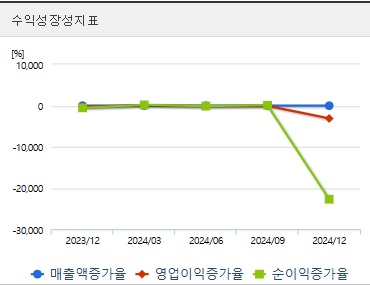 포스코퓨처엠 주가 성장성 (0514)