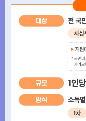 2025년 민생회복지원금 신청방법, 꼭 챙겨야 할 최신 정보 총정리