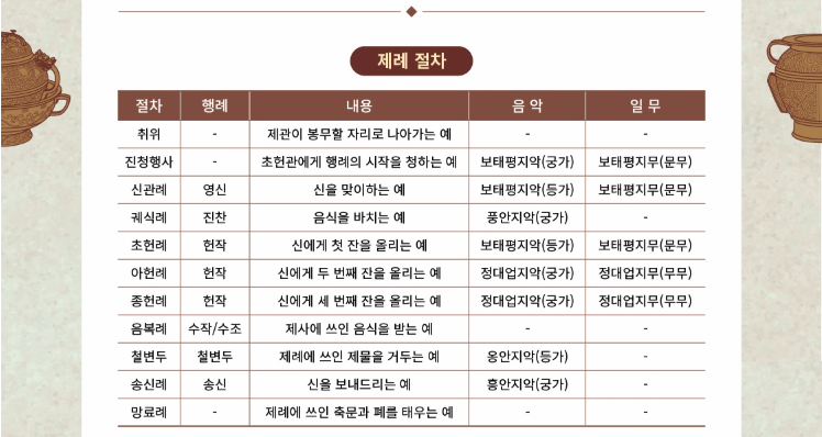 2026 종묘대제