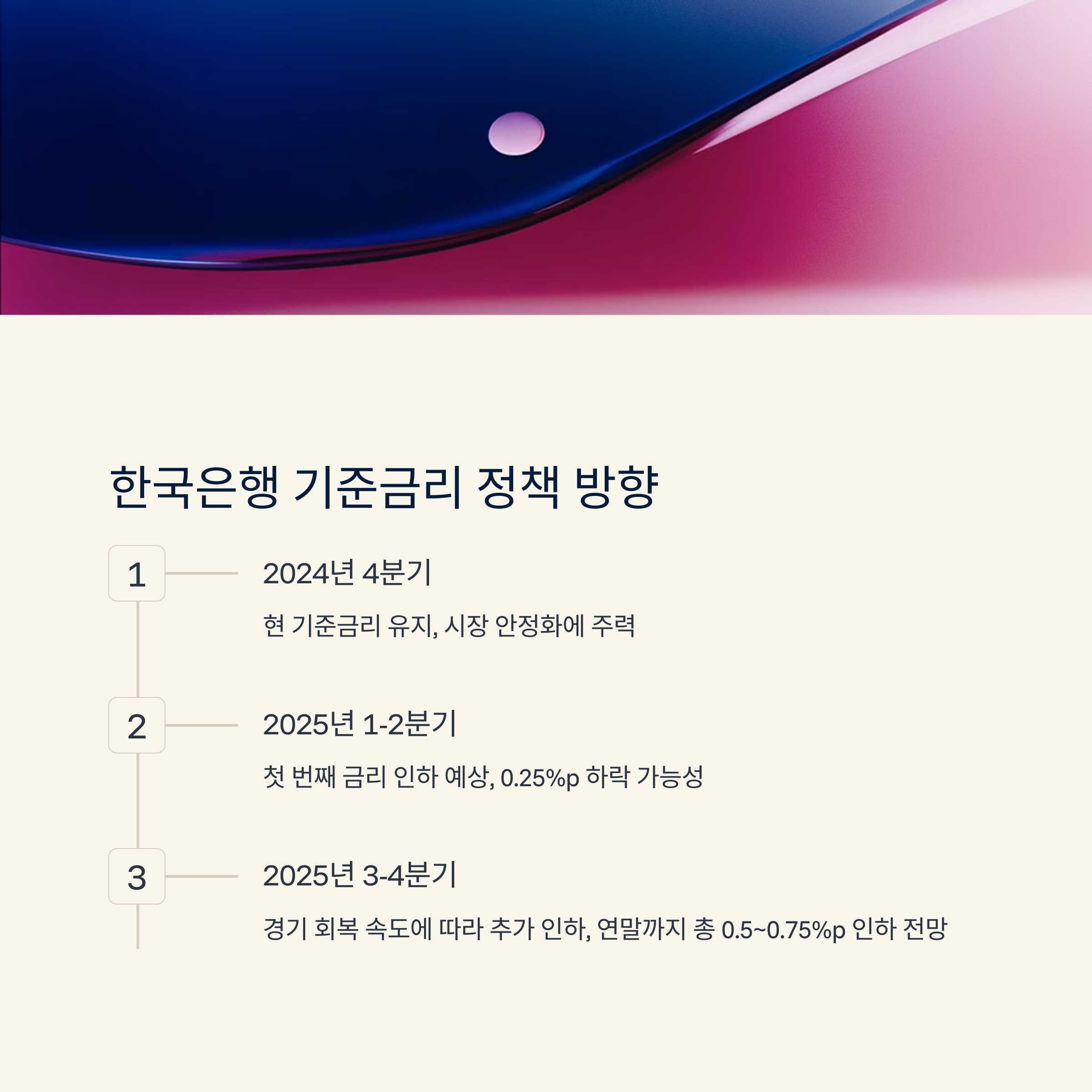 한국은행 기준금리 정책