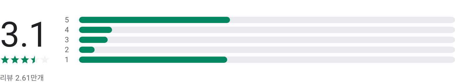 빗썸, 가상자산 거래소, 비트코인, 이더리움, 리플, 거래할 때마다 3% 적립, 가상자산거래, 렌딩, 예치, 자동매매