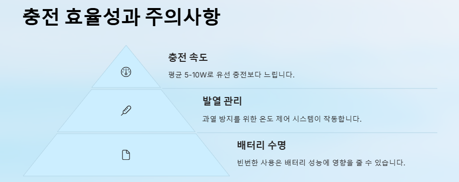 스마트폰끼리 무선충전하는 방법(스마트폰 배터리 없을때)