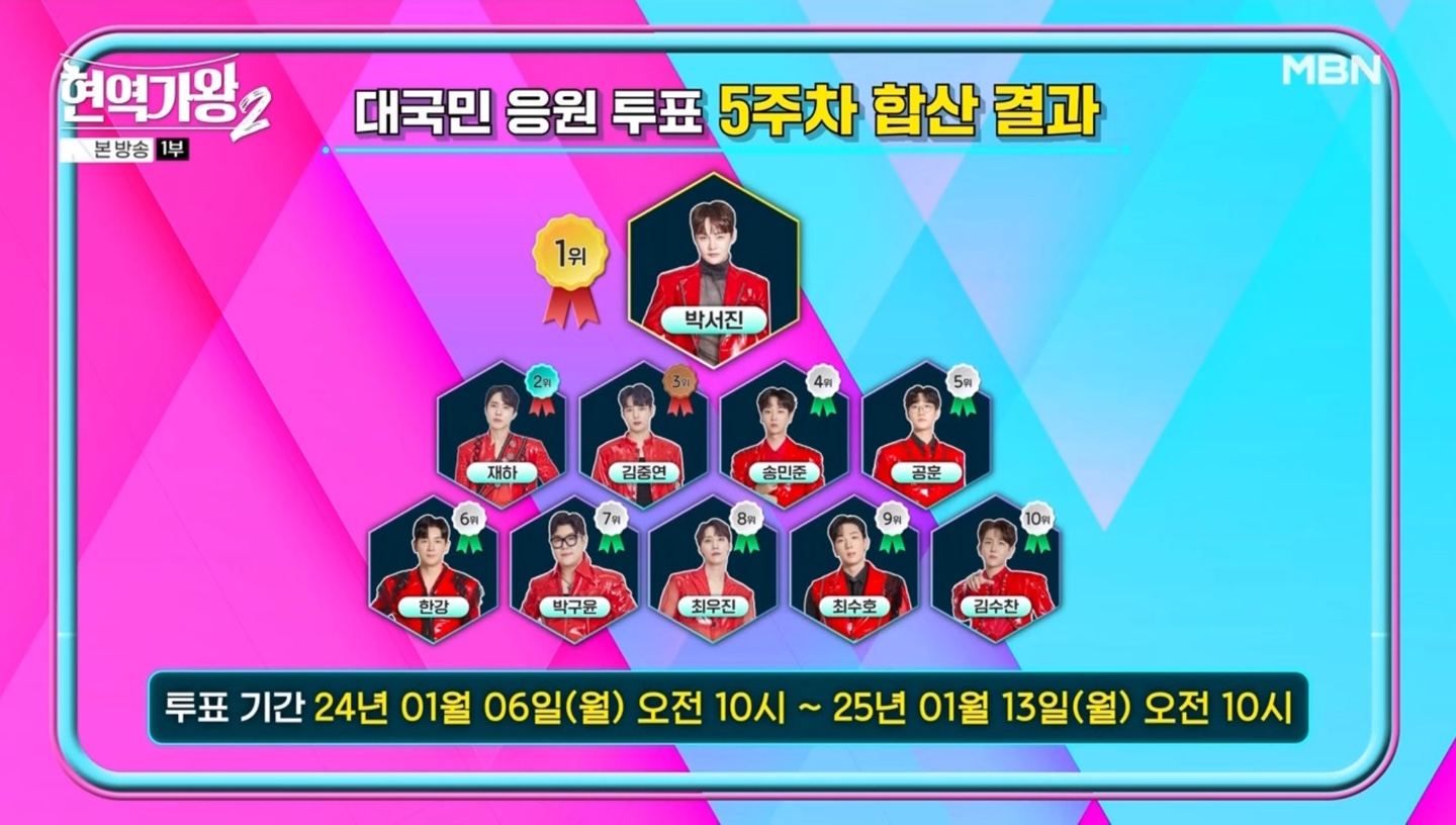 현역가왕2 대국민 응원투표 5주차 결과