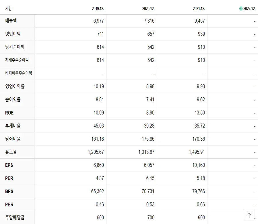 아세아제지 재무제표