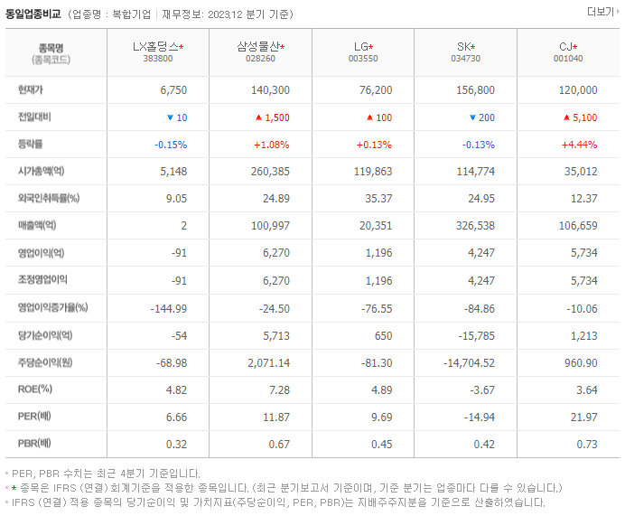 LX홀딩스_동종업비교자료