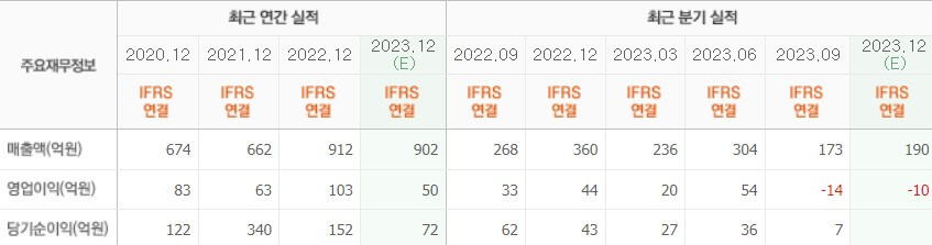 엑시콘-2020년이후-실적