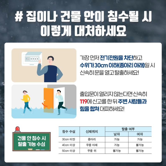 장마철 침수 시 행동요령