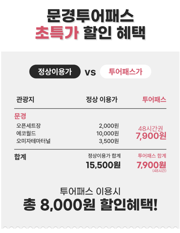문경투어패스 소개