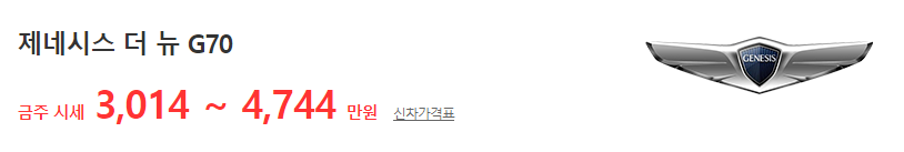 제네시스 G70 중고차시세표