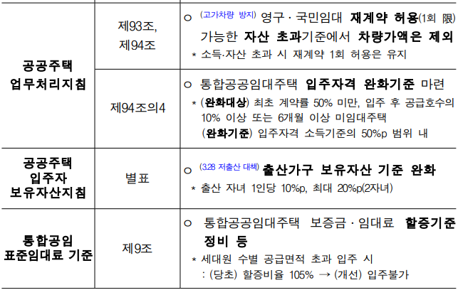 출산 가구 주거지원 대책 주요 내용 