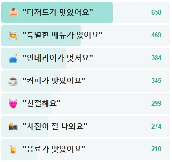 브레디포스트-후기
