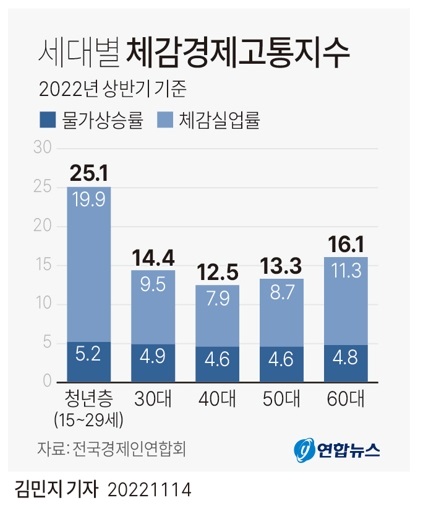 고통지수6