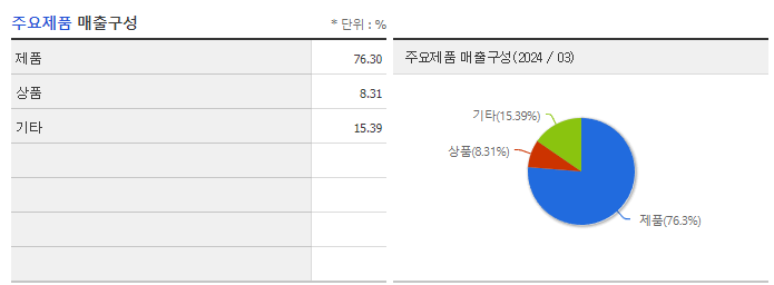 진양제약_주요제품