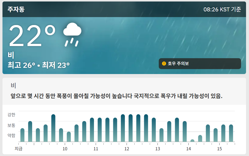 방법 2: The Weather Channel - 종합적인 날씨 정보의 왕