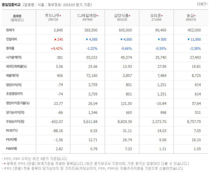 푸드나무_동종업비교자료