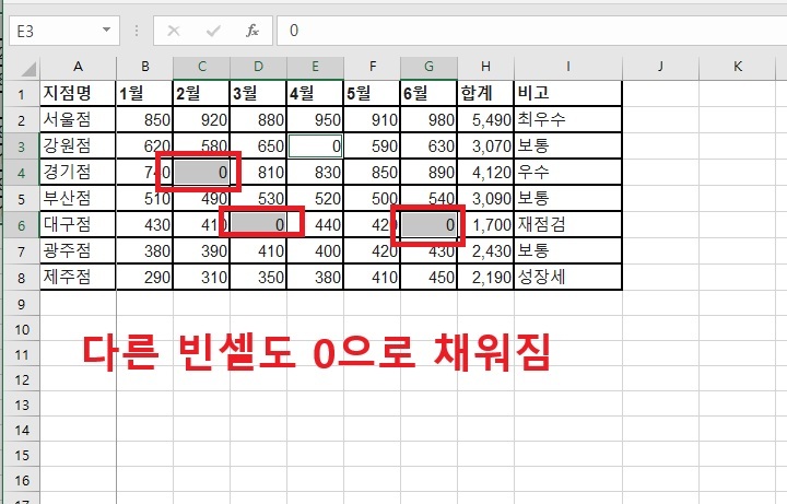 빈셀들이 0으로 채워져 보임