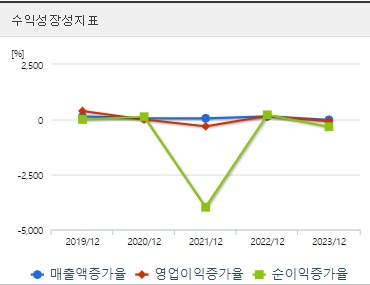 엔켐 주가 성장성