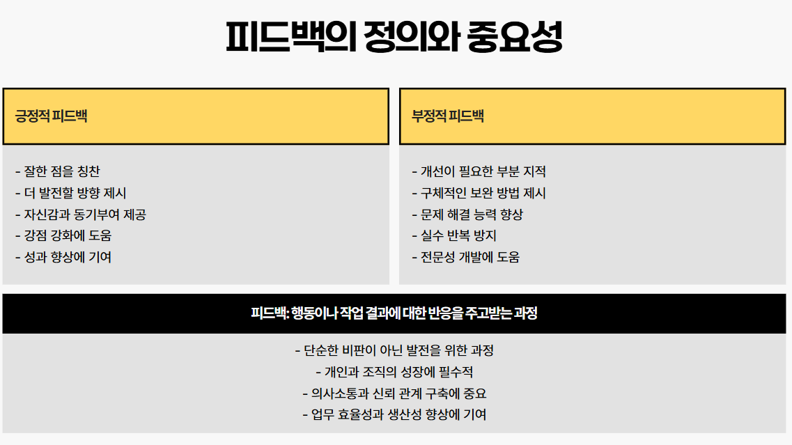 피드백(feedback) 뜻은 어떤 행동이나 작업 결과에 대한 반응을 주고받는 과정을 의미해요.