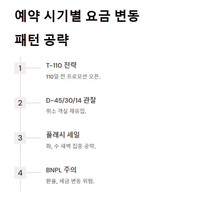 하와이 호텔 예약 꿀팁 총정리