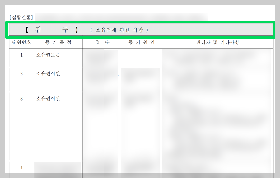 부동산 등기부등본 발급&보는 법