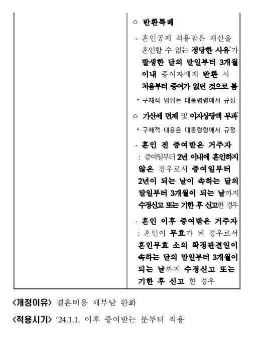 혼인에_따른_증여재산_공제_신설