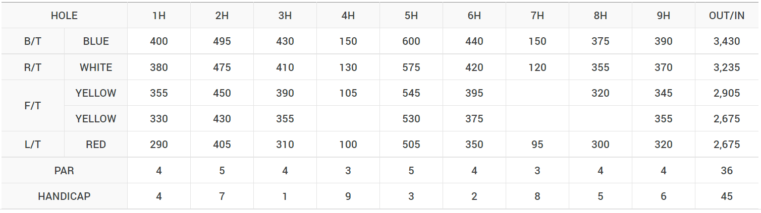 설악 썬밸리 C.C