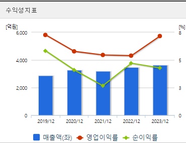 한전산업 주가 수익성