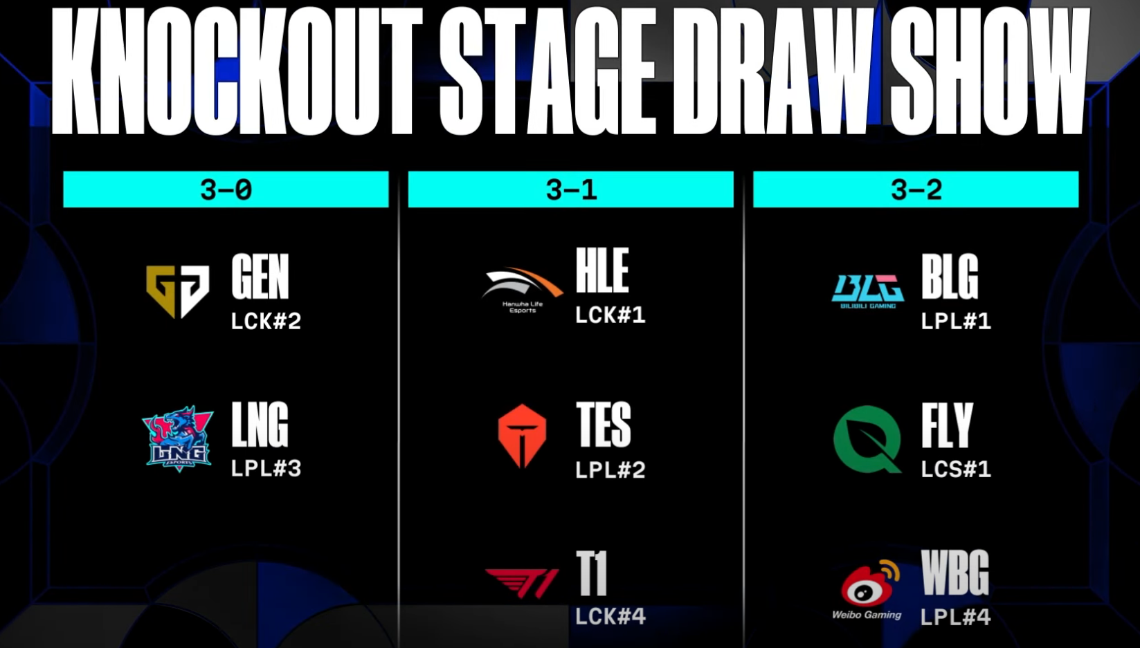 LOL 리그오브레전드 월즈 2024: 8강 대진표와 일정