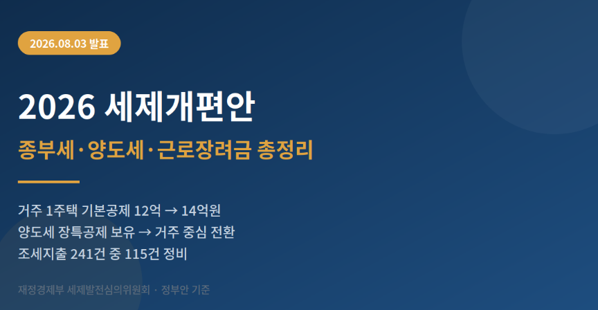 세제개편안 종부세 양도세 근로장려금