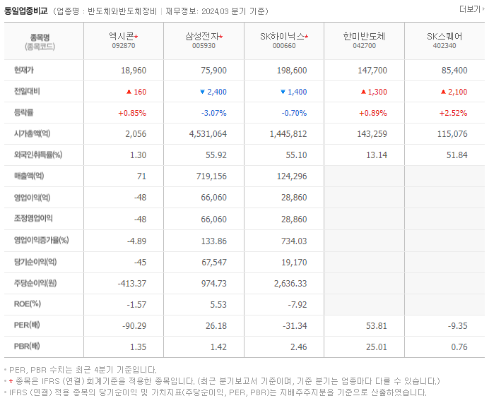 엑시콘_동종업비교자료