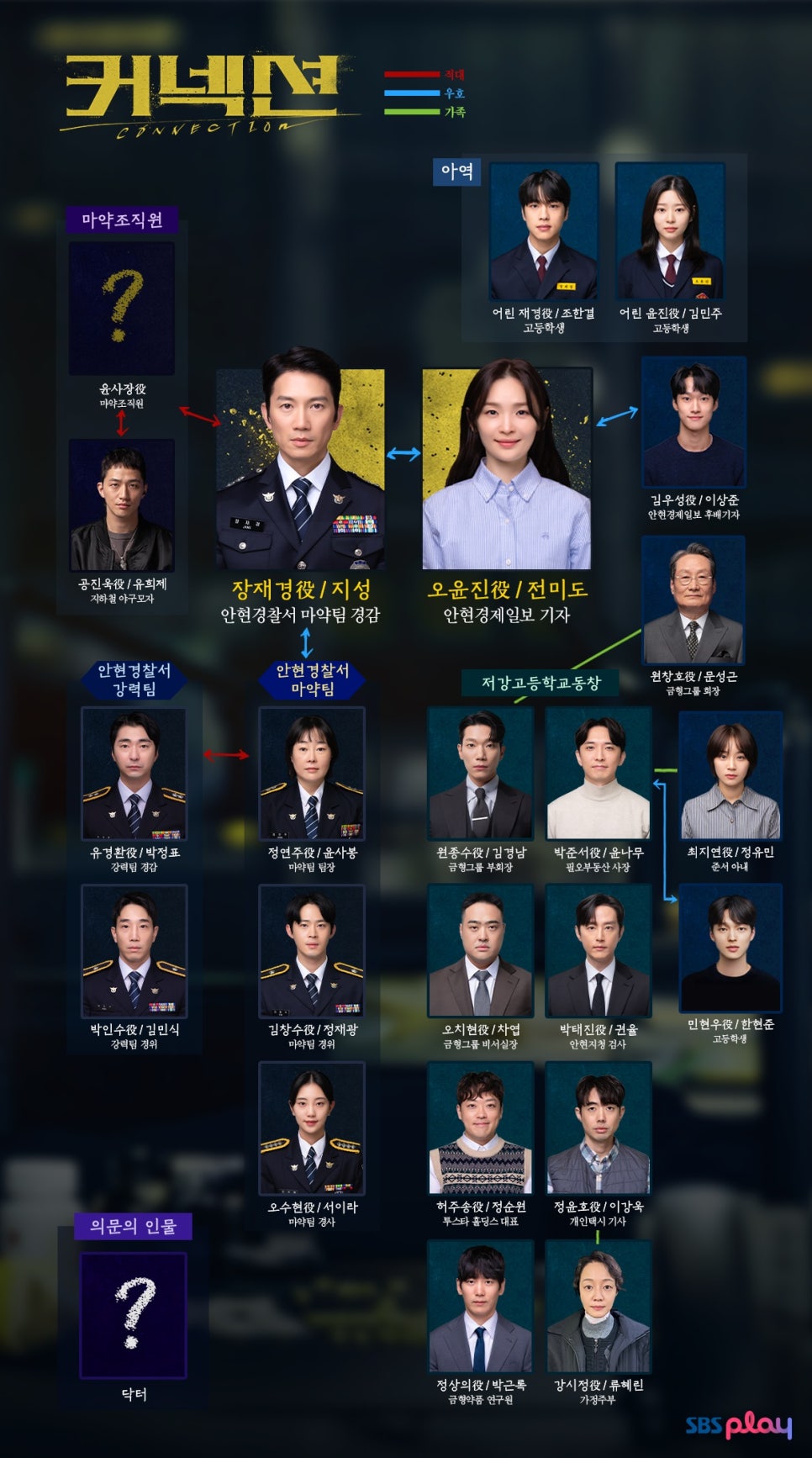 커넥션 드라마 등장인물관계도 몇부작 정보 지성 전미도 SBS 드라마 추천
