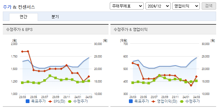 대원제약_컨센서스