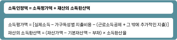 소득인정액 계산방법